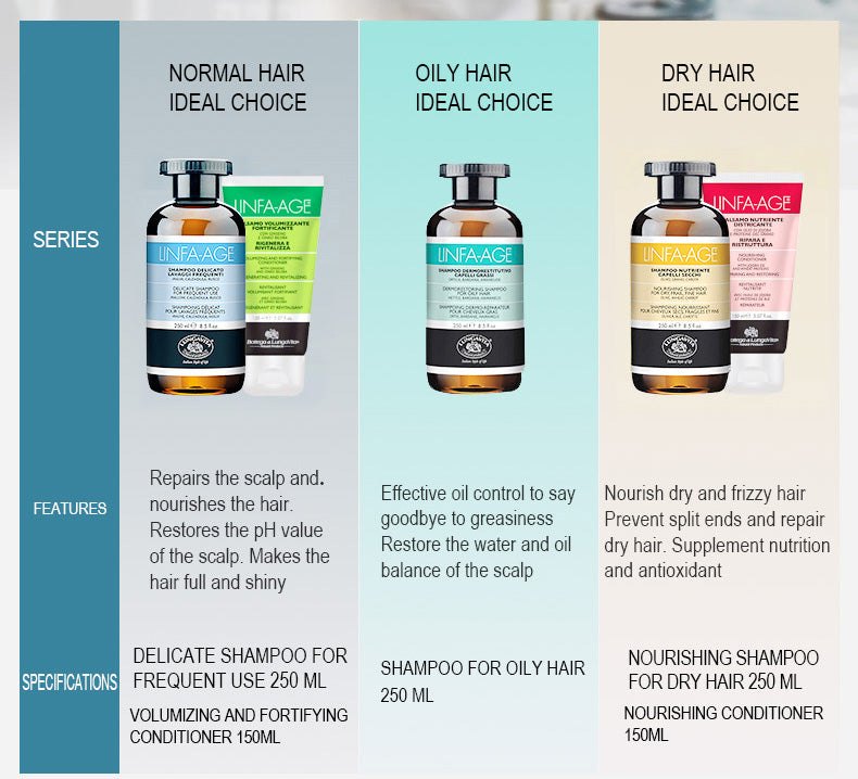 イタリア製シャンプー オイリーヘア用/デリケートシャンプー 頻繁に使用するシャンプー/栄養補給シャンプー ドライヘア用/フケ防止シャンプー 250ml
